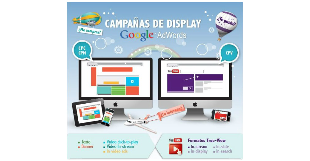 Campañas de Display, Video, Texto, Banner y Stream en Google Ads, CPC, CPM, CPV | Premier Ads